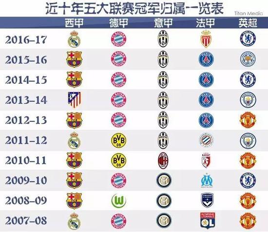 表现并不理